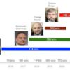 Kyiv Smart City: еволюція від Прокопіва до Оленича