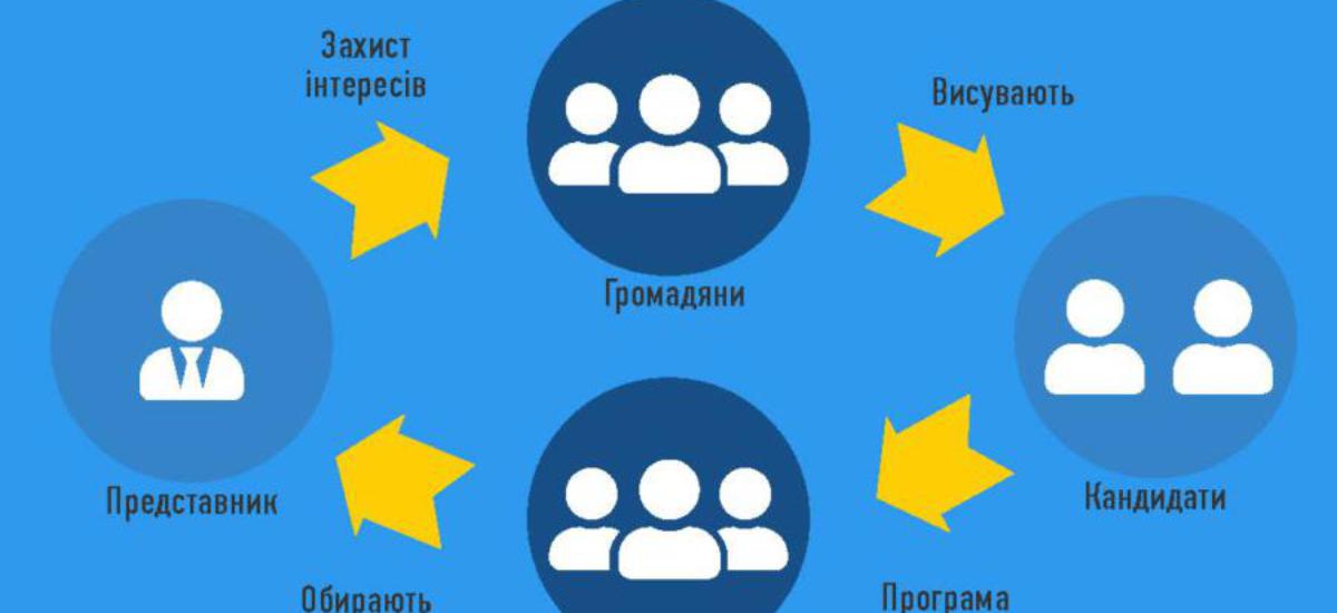 Чи можлива демократія без посередників? Чи можна управляти державю без делегування повноважень представляти народ іншим людям?