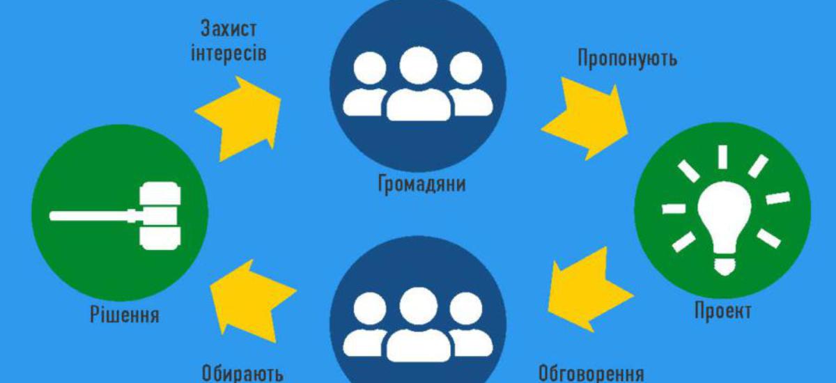 Чи можлива демократія без посередників? Чи можна управляти державю без делегування повноважень представляти народ іншим людям?