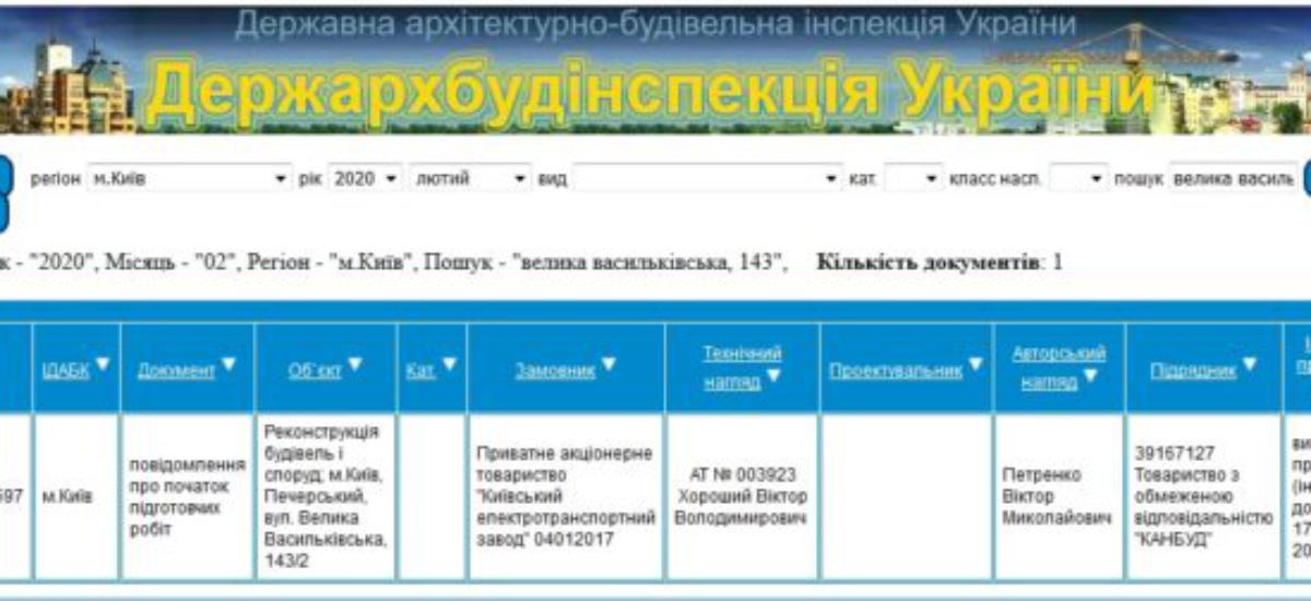 Під Ніконова протягнули зміну для забудови житлом 5 гектарів заводу на «Либідській»