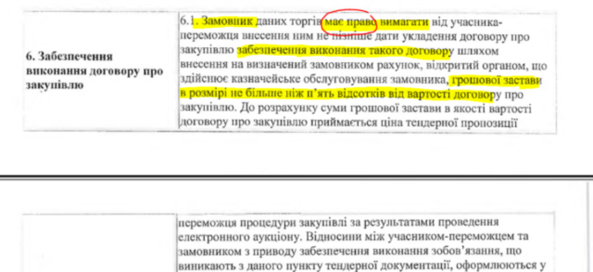 Непопівці придумали заточку проти небажаних учасників тендеру на реконструкцію зоопарку за 800 мільйонів