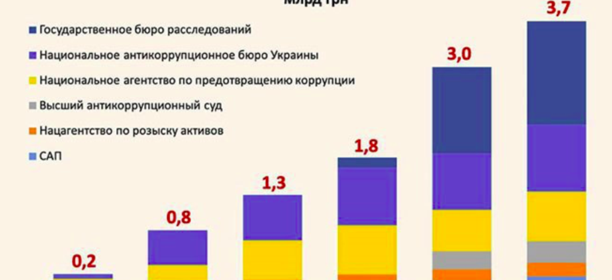 Вопрос Владимиру Зеленскому: Вы довольны работой антикоррупционных органов?