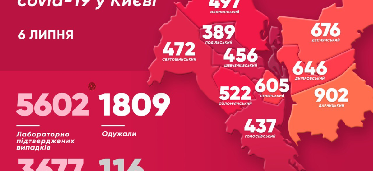 За добу кількість хворих на коронавірус в Києві збільшилася на 59 чоловік