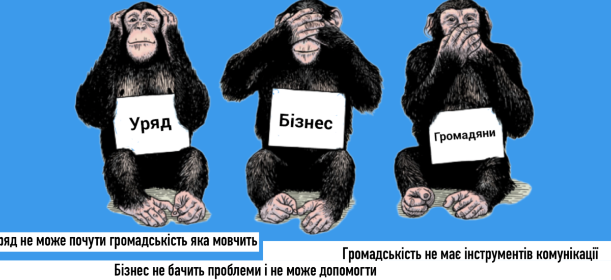 Олег Чеславський: Розвиток громадянського суспільства неможливий без розбудови системи діалогу та комунікацій влади та громади