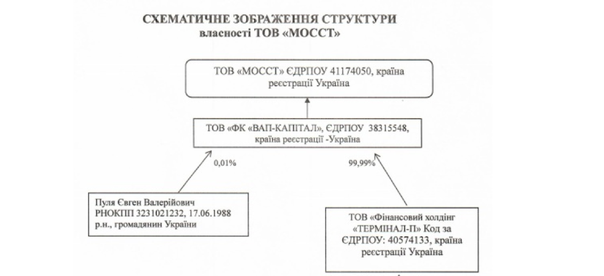 Конвертатор Пуля відмиває кошти через окуповані території