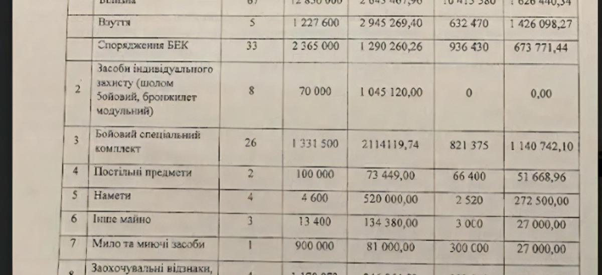 Співпраця альянсу Гринкевичів з Міністерством оборони