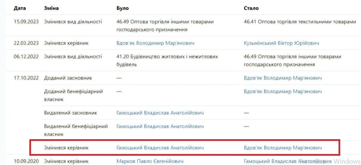 Співпраця альянсу Гринкевичів з Міністерством оборони