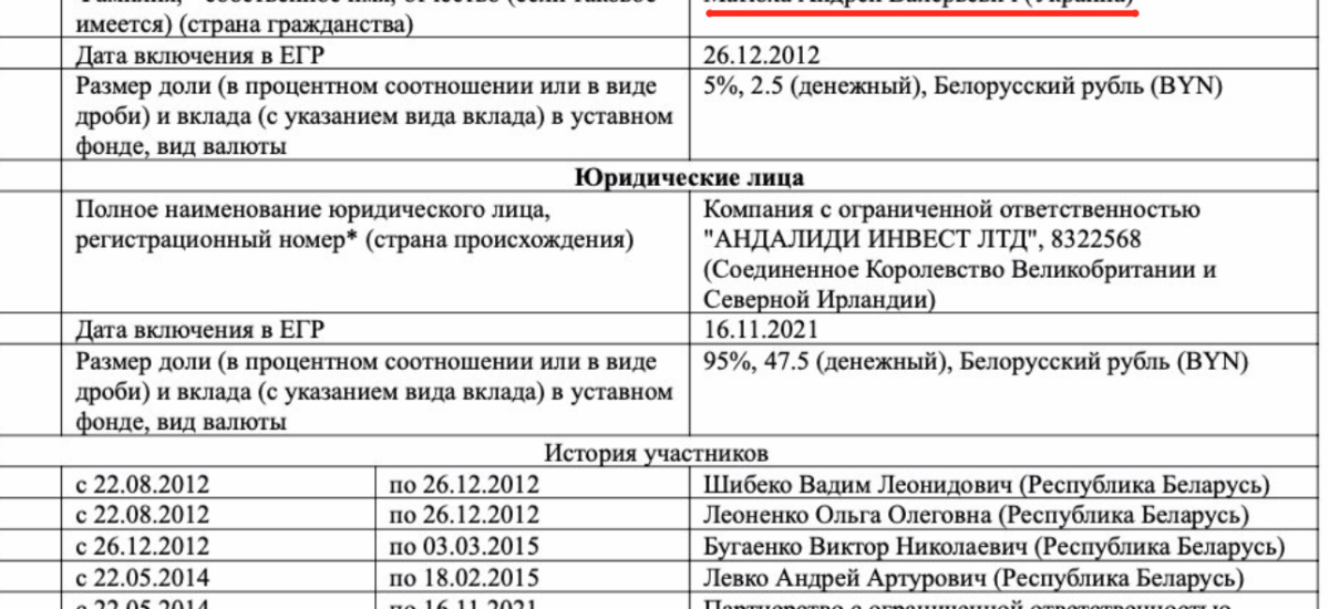 Андрій Матюха - фаворит чи недоторканний? Як Favbet обходить закони та залишається на вершині грального бізнесу в Україні