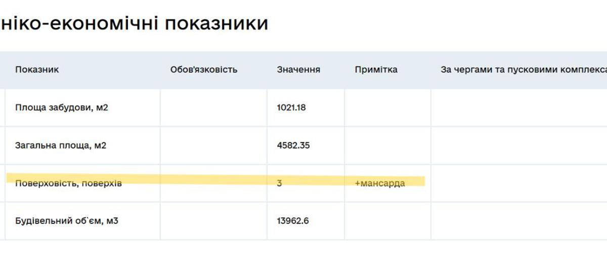 ❗️Будівельне шахрайство під прикриттям мандата: нардеп-"слуга народу" Андрій Стріхарський зліпив чергову багатоповерхівку в Києві, оформивши її як… ресторан