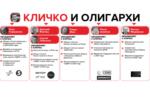 Олигархи будут бороться против Зеленского руками Кличко