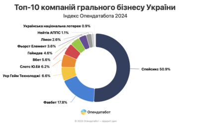 Чому держава сприяє зубожінню промадян?